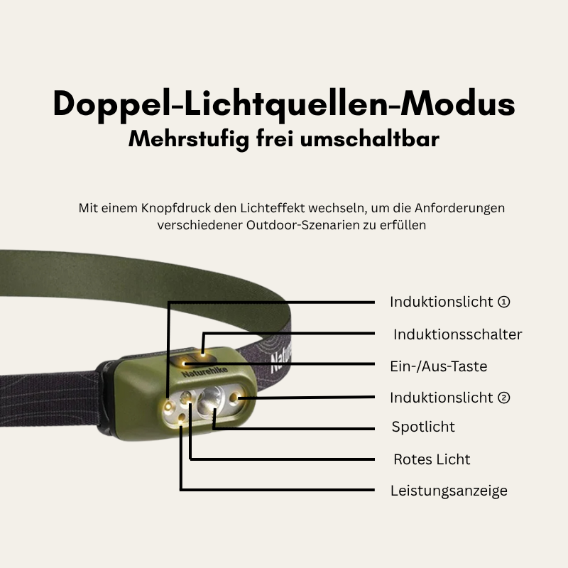 TrailVision Max – Ultraleichte LED-Stirnlampe