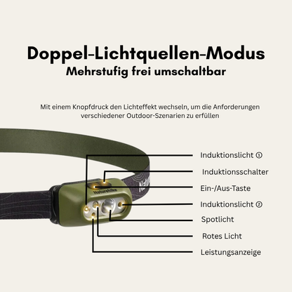 TrailVision Max – Ultraleichte LED-Stirnlampe